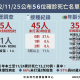 31省区市新增本土确诊38例〃31省区市新增本土确诊1