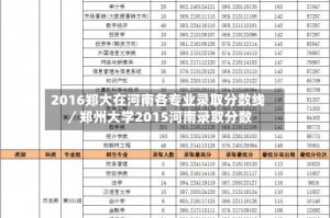 2016郑大在河南各专业录取分数线／郑州大学2015河南录取分数