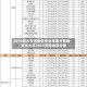 2016郑大在河南各专业录取分数线／郑州大学2015河南录取分数