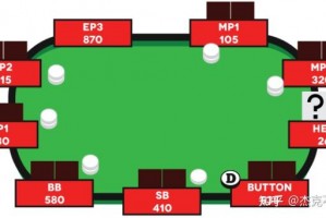 今日教程“hhpoker德扑圈开挂透视”万能开挂器通用版