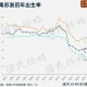 东三省人口负增长︰(东三省人口出现负增长)