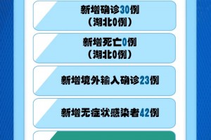 31省新增境外20例.31省区市新增境外输入21例