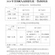 「高考语文时间」〃高考语文时间怎么安排