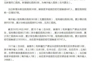 北京昨日新增5例本土确诊〃北京昨日新增本地确诊病例31例名单