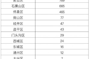 “广州昨日新增10例本土确诊” 广州昨日新增病例轨迹？