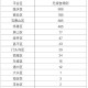 “广州昨日新增10例本土确诊” 广州昨日新增病例轨迹？