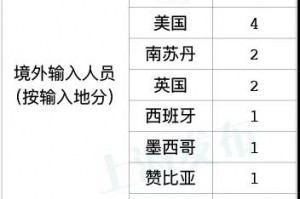 上海新增5例境外输入-上海新增1例境外输入病例