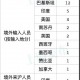 上海新增5例境外输入-上海新增1例境外输入病例