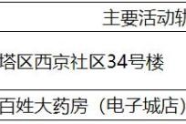 西安新增确诊病例轨迹公布速自查.西安新增确诊病例13例