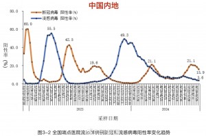 全国新增7例境外输入确诊︰(全国新增7例境外输入确诊病例)
