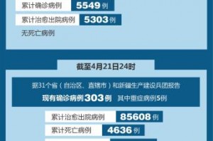 “31省区市新增境外输入确诊36例” 31省区市新增境外输入21例？