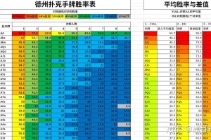 揭秘科普“德州扑克怎么玩胜率高”确实是有挂