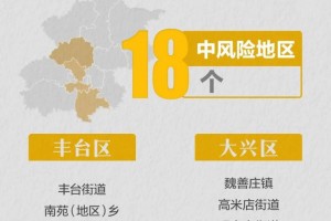 风险区高中低调整为高低︰(高中低风险区域划分标准)