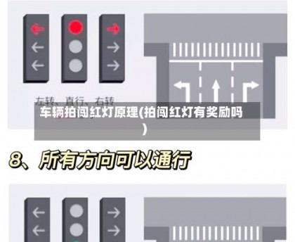 车辆拍闯红灯原理(拍闯红灯有奖励吗)
