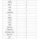 “3月来本土感染者超32万例涉30省份” 2021年3月本土病例？