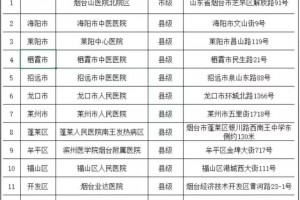 烟台疫情最新数据.烟台 疫情 最新
