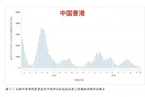 上海新增7例境外输入病例.上海新增境外输入6例