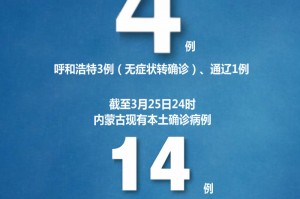 内蒙古新增本土确诊病例36例.内蒙古新增本土确诊病例36例是哪里的