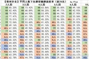 分享实测攻略“德州扑克计算胜率APP”附开挂脚本详细