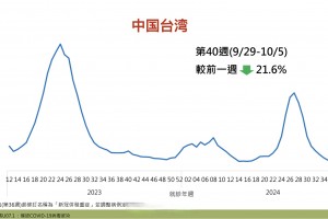 全国疫情风险地区汇总〃全国疫情风险等级地区名单