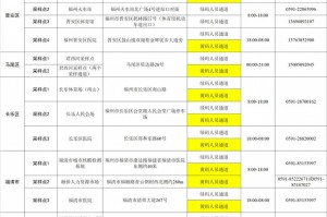 福建疫情更新〃福建疫情状态