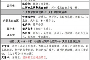 31省区市新增本土确诊87例〃31省区市新增确诊30例 本土17例