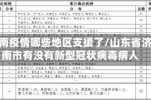 济南疫情哪些地区支援了／山东省济南市有没有新型冠状病毒病人