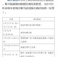“陕西新增本土确诊病例3例” 陕西新增本土病例行动轨迹？