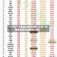 【今天广东地区的疫情如何,今天广东疫情最新消息确诊人数】