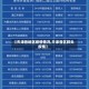 【天津各地区疫情情况,天津各区肺炎疫情】