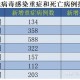 「北京西城新增新冠感染者1名」〃北京西城新冠病毒最新消息