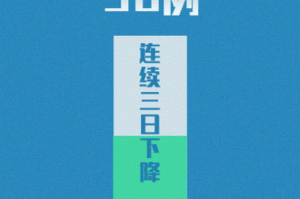 31省区市新增新冠肺炎3例.31省区市新增疫情