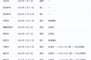“2021年放假安排时间表法定假日” 2021年放假时间表 法定节假日？