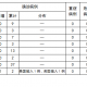 北京新增本土21例详情公布︰(北京新增本土6例详情)