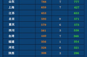 「内蒙古新增14例本土确诊」〃内蒙古新增2例 累计确诊13例