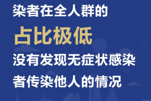 「北京疫情检查通报」〃北京疫情防控检查通报