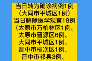 陕西新增本土确诊病例33例,陕西新增本土疑似病例