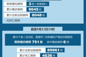 【西安今日确诊病例/西安今天确诊病例】