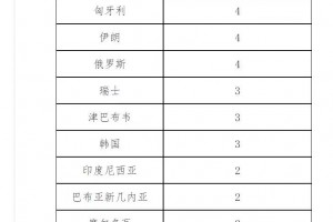“北京新增1例本土无症状” 北京新增1例本土无症状病例？