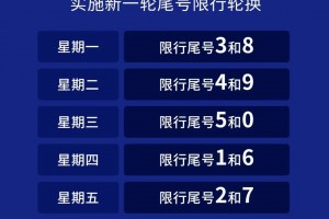北京限号2022年4月最新限号表-北京限号2020最新限号