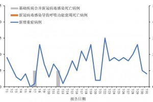 31省区市新增11例确诊,31省区新增12例确诊