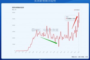 美国确诊超4万例,美国确诊超4万例是真的吗