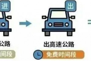 【2023年清明节高速公路免费时间/2o21年清明节高速免费时间】