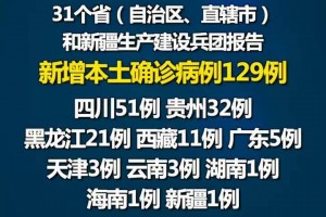 【31省区市新增本土确诊病例30例/31省区市新增本土确诊21例】
