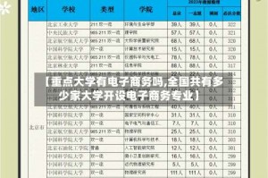 【重点大学有电子商务吗,全国共有多少家大学开设电子商务专业】