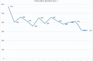 全国最新疫情今天新增〃全国最新疫情今天新增多少例