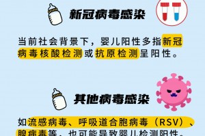 新冠肺炎最新通告︰(新冠肺炎最新公告)