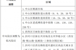 大连新增5例无症状感染者,大连新增5例无症状感染者行动轨迹