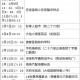 “西安未来几天新增病例仍可能较多” 西安这几天有没有新增病例？
