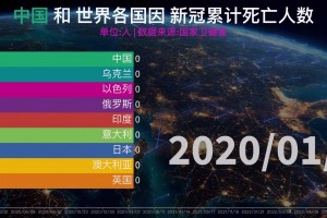 世界各国疫情统计︰(世界各国疫情情况报告)
